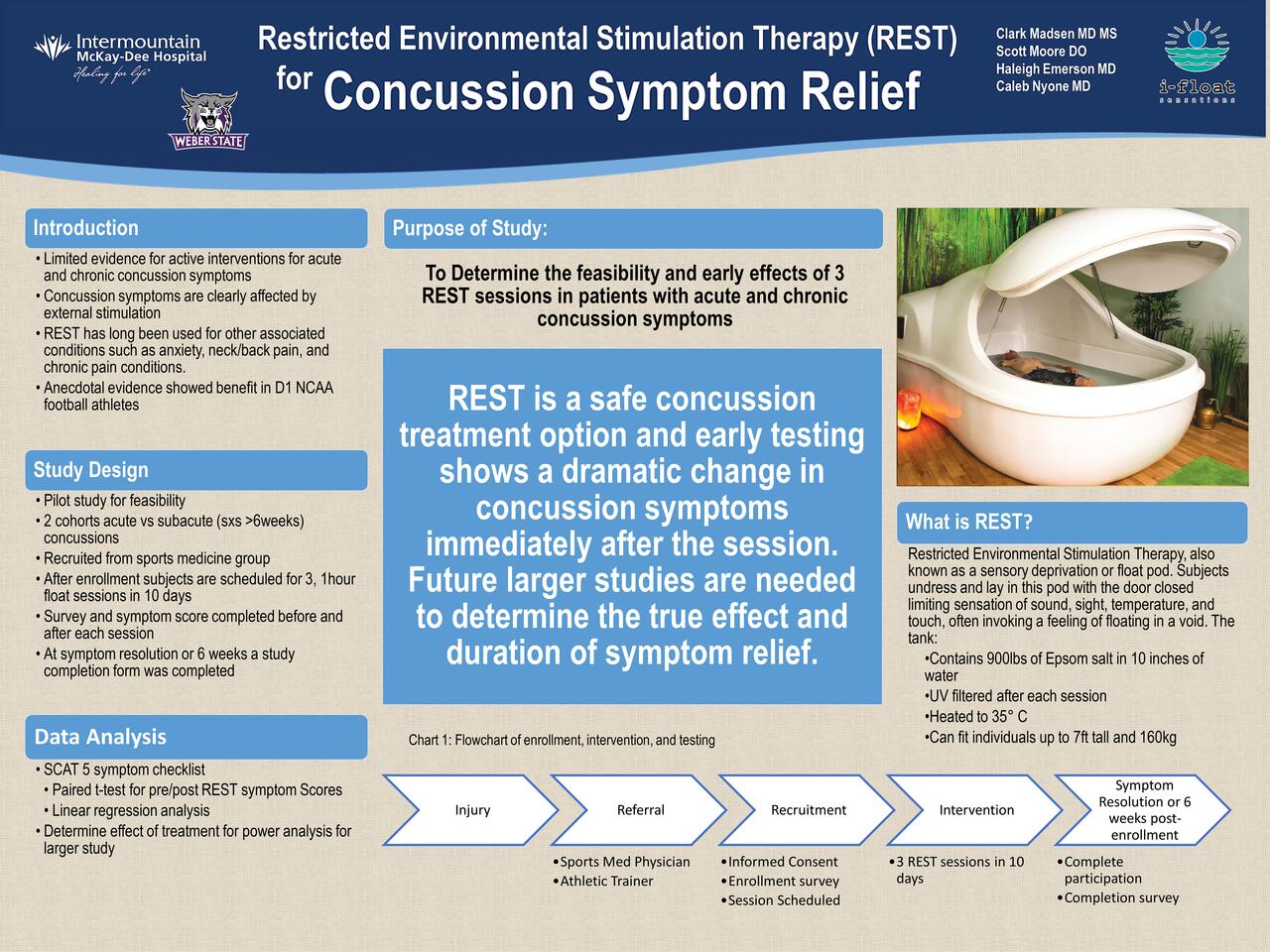 REST for Concussion Symptom Relief