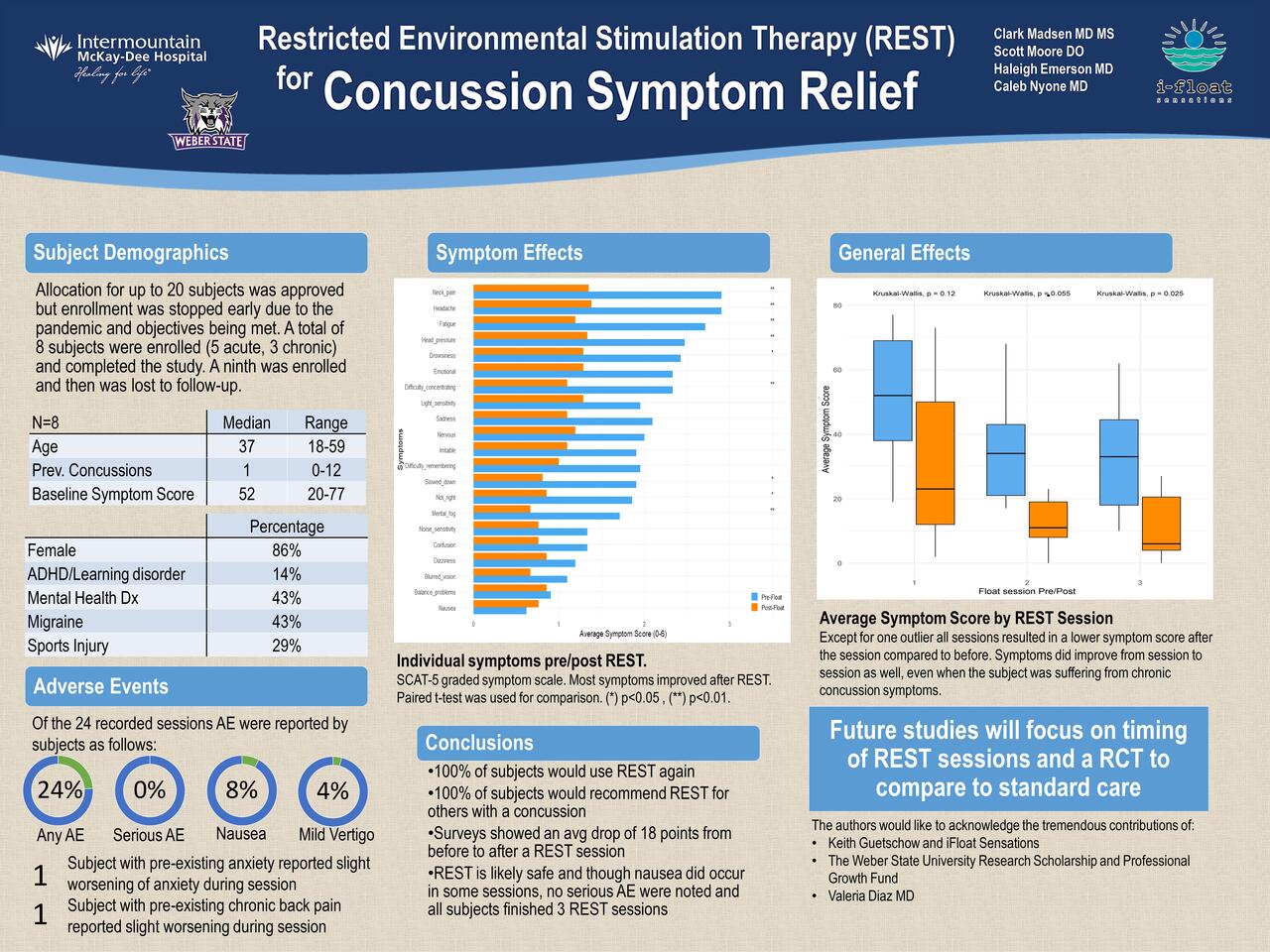 REST for Concussion Symptom Relief REST for Concussion Symptom Relief